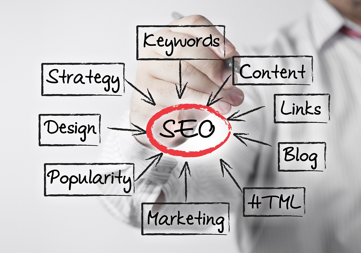 Are You Guilty of Black-hat SEO?
