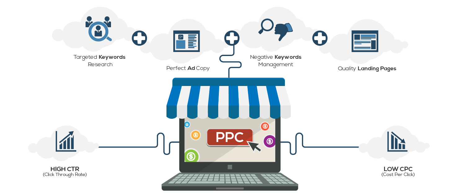 Pay Per Click Advertising Service How to Get More Leads Than Your Competition