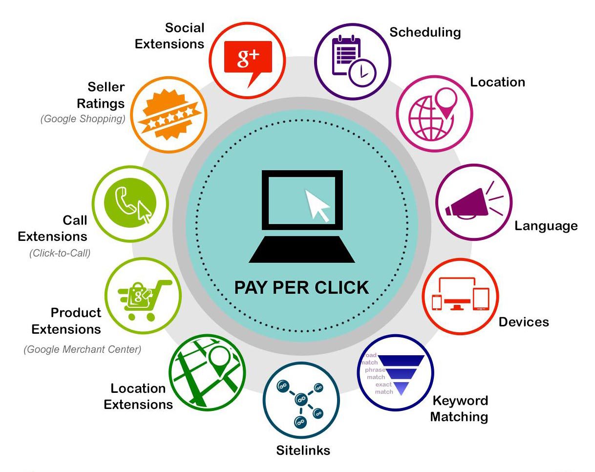 Ten Reasons To Hire Professional PPC Services In LA